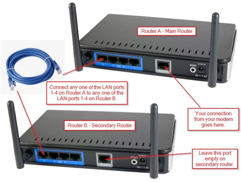 Can you have two routers in one house? » Infravio