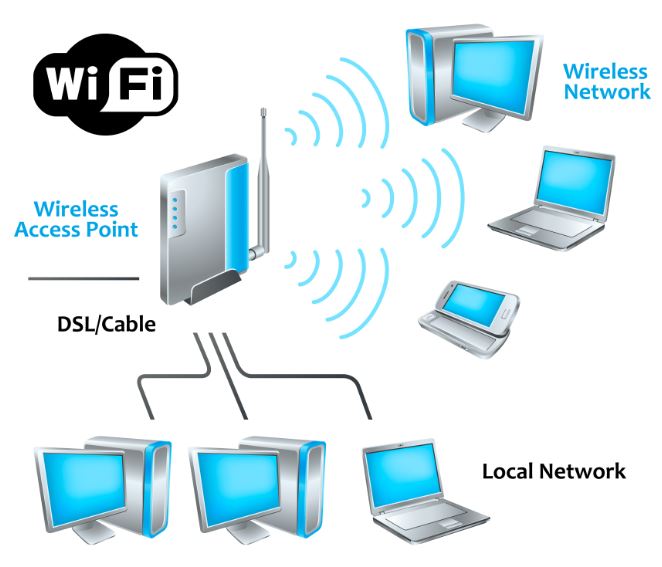 Best Wireless Access Point for Home » Infravio